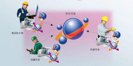 InTouch  HMI软件(图2)