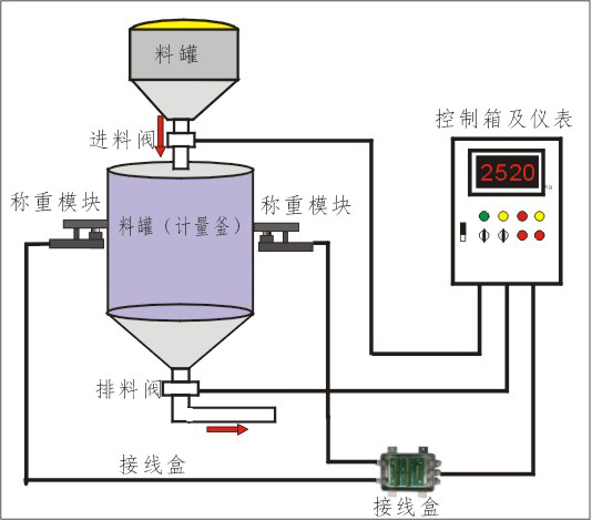 防爆称重系统(图1)