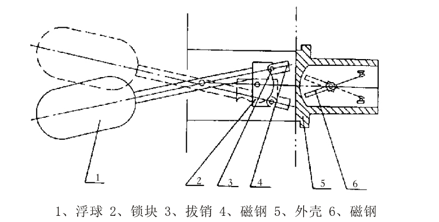 手动自检浮球液位开关(图2)