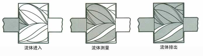 LBR(A)双转子流量计(图3)