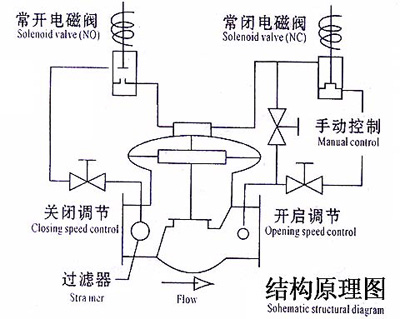电液阀(图3)
