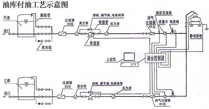 电液阀(图5)