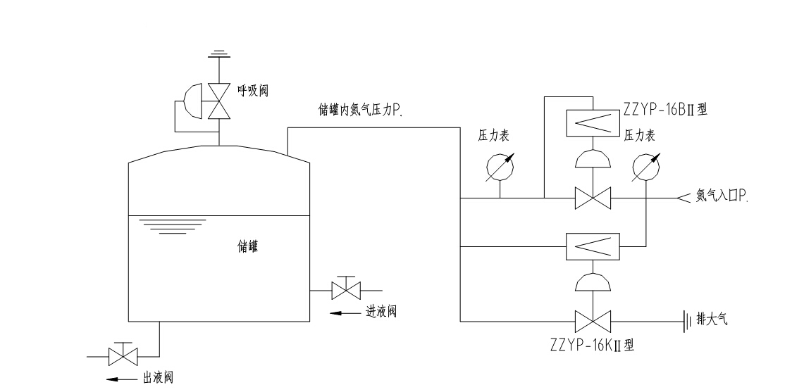 ZZYP-16KⅡ型泄氮阀(图2)