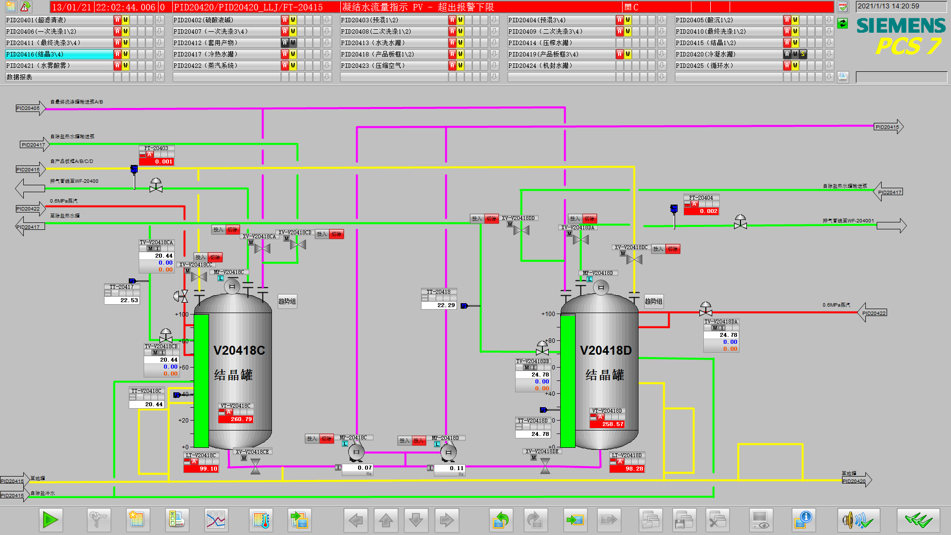 SIMATIC PCS 7过程控制系统(图3)