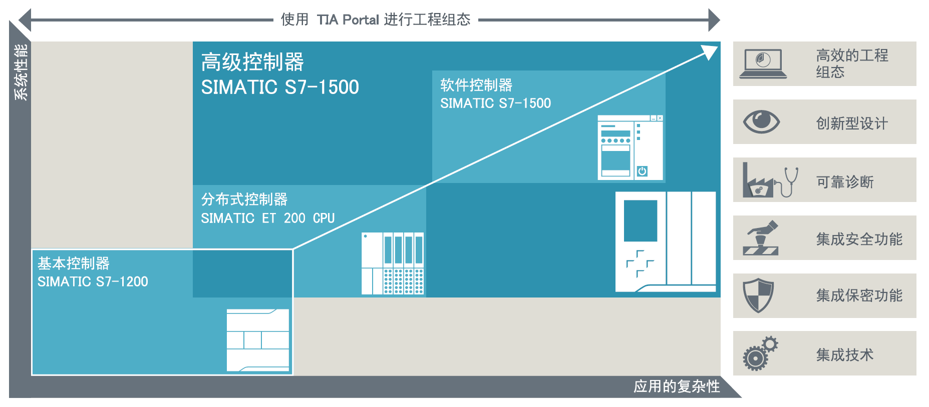 SIMATIC S7-1500(图1)