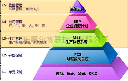 MES制造执行系统  (图1)