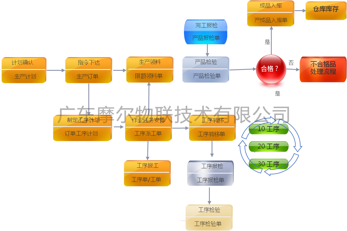 MES制造执行系统  (图2)