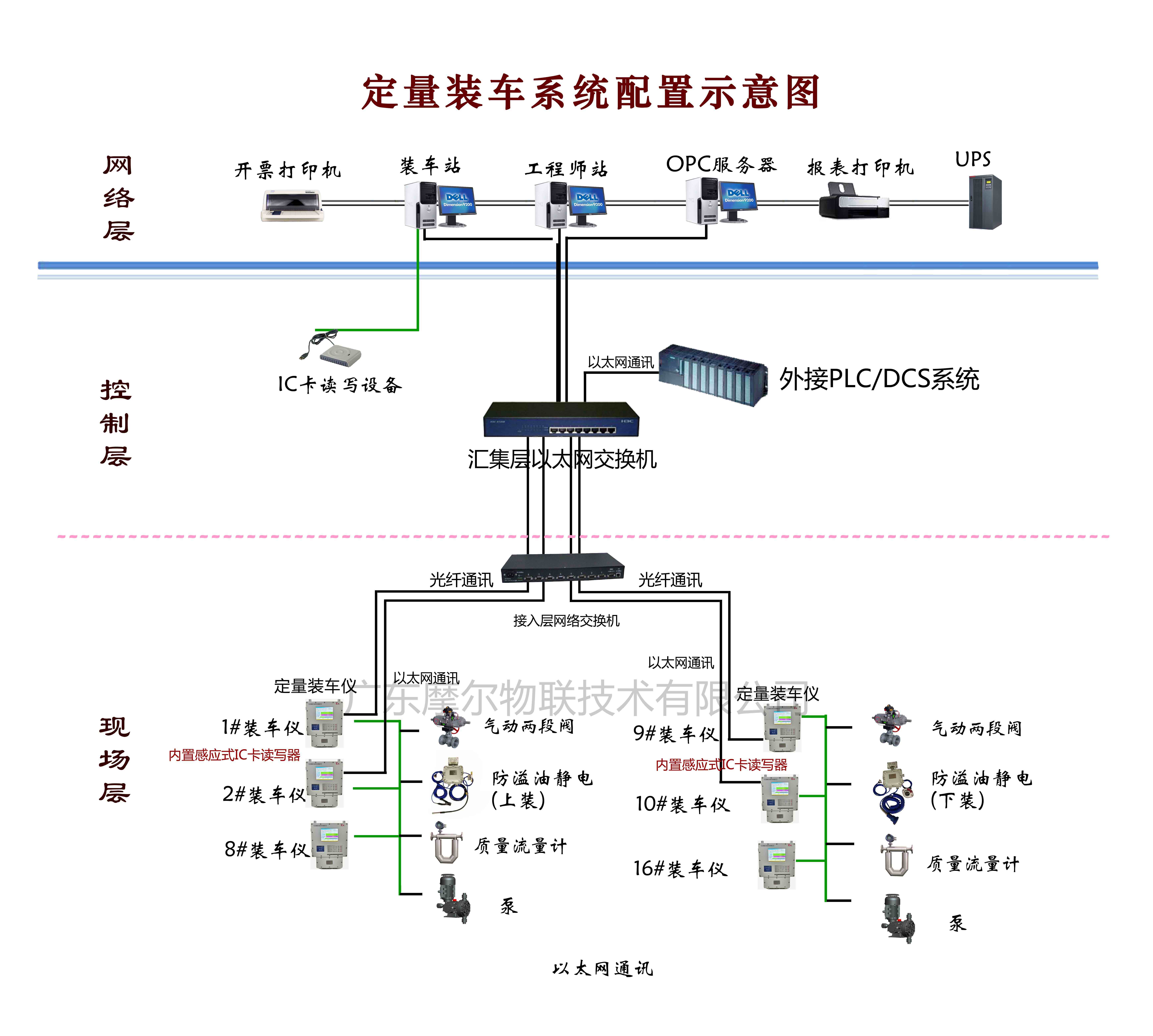 定量装车系统(图2)