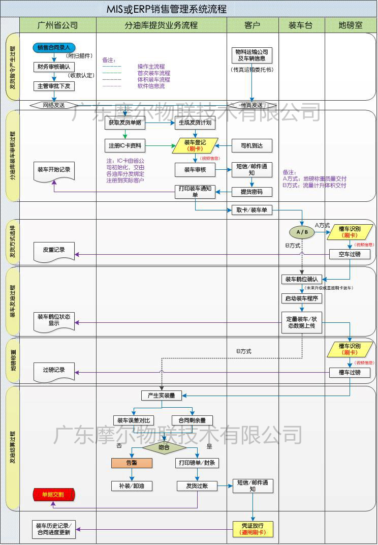 定量装车系统(图3)