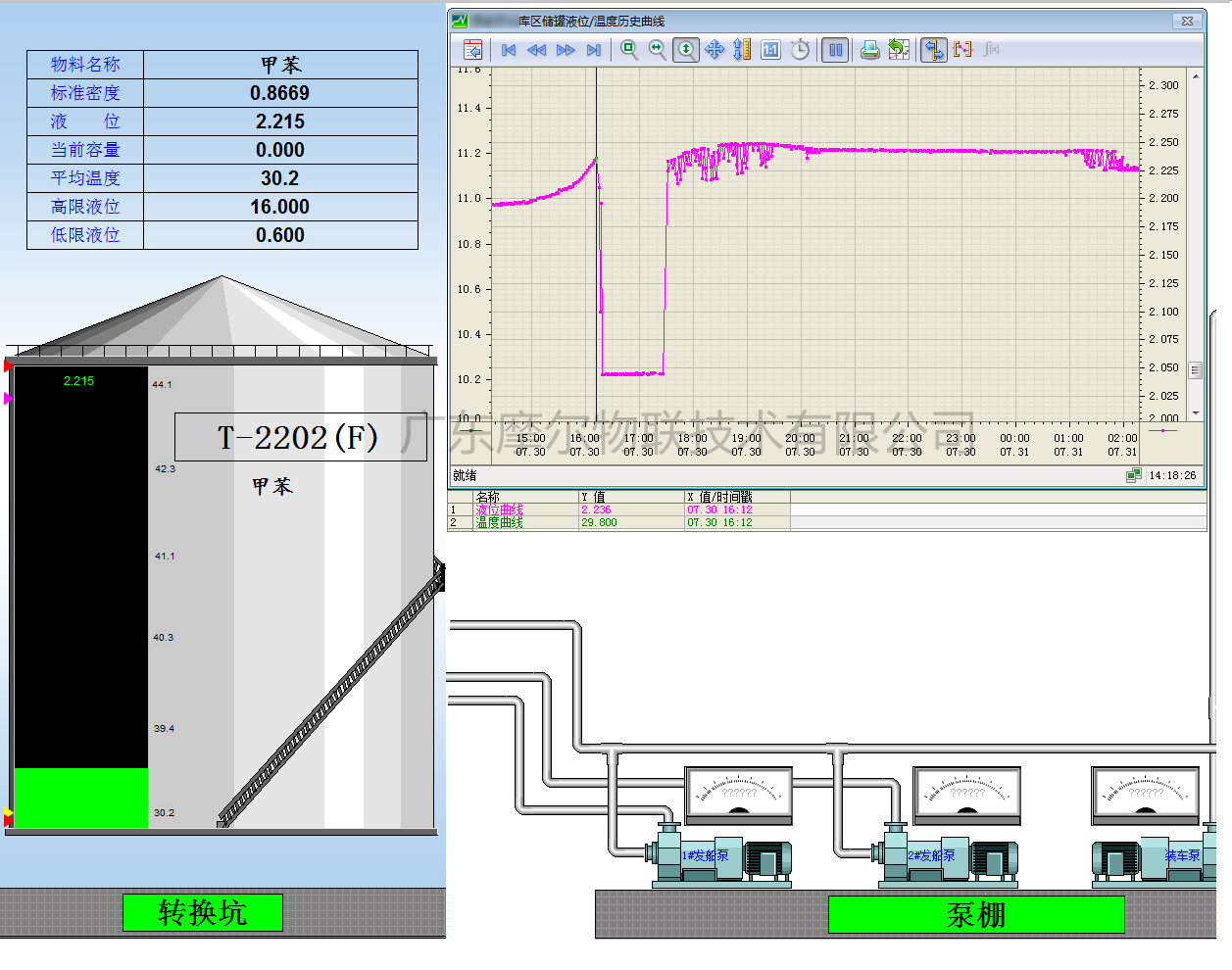 罐区SCADA监控系统(图2)
