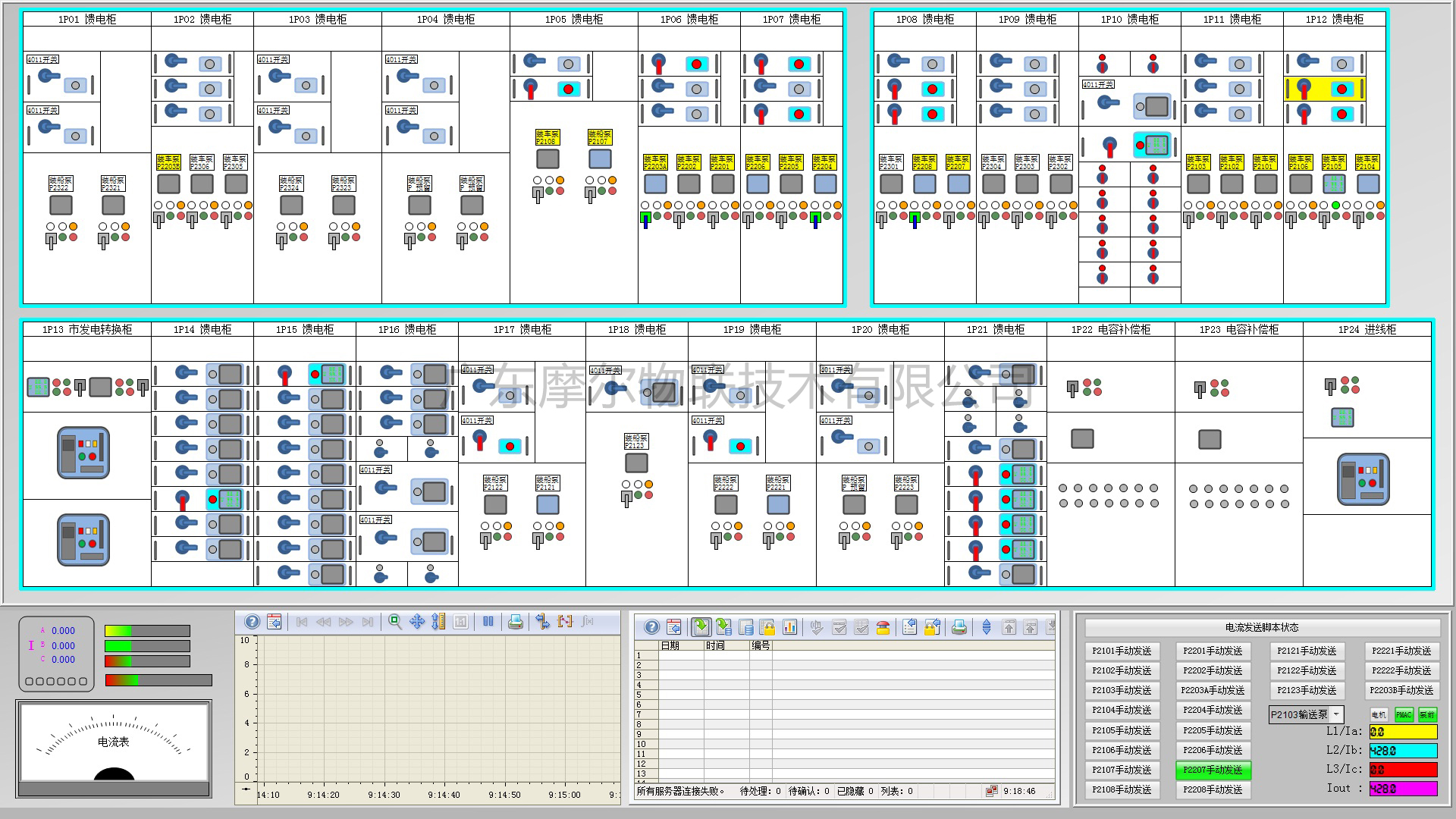 罐区SCADA监控系统(图3)