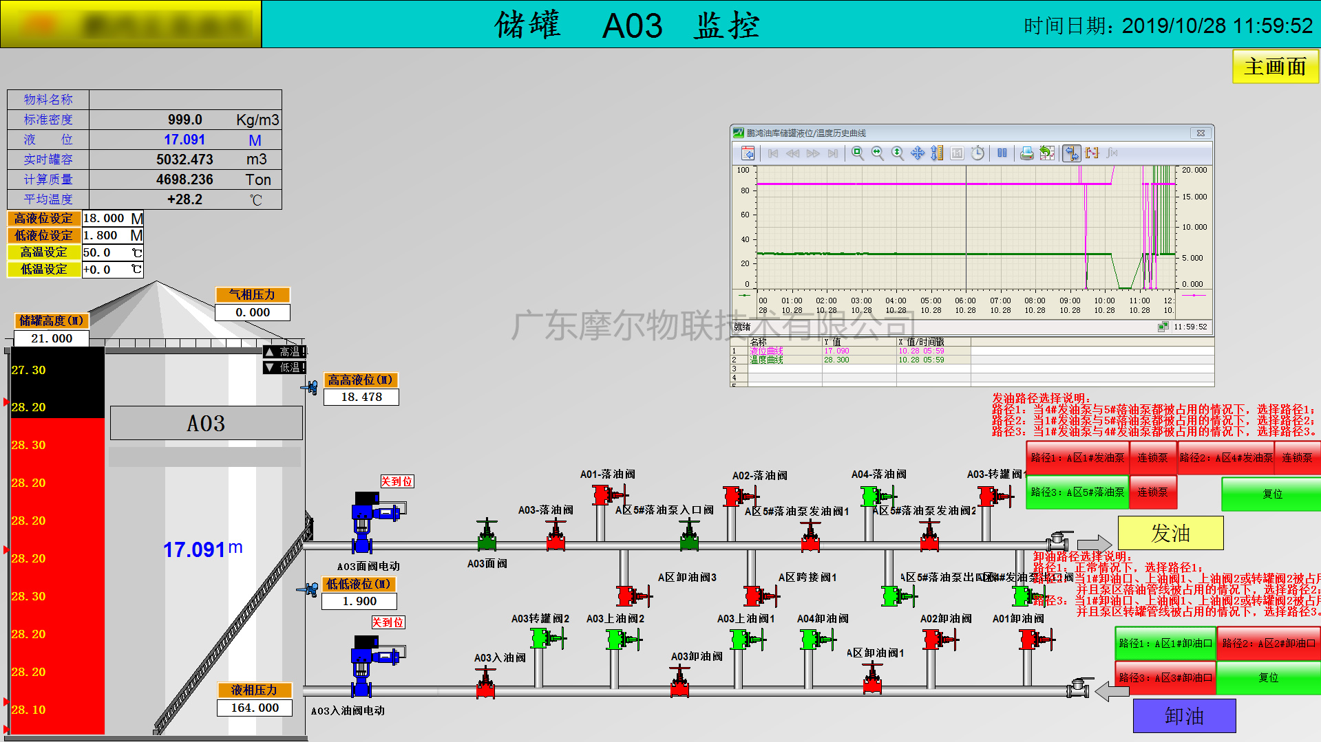 PLC控制系统(图1)