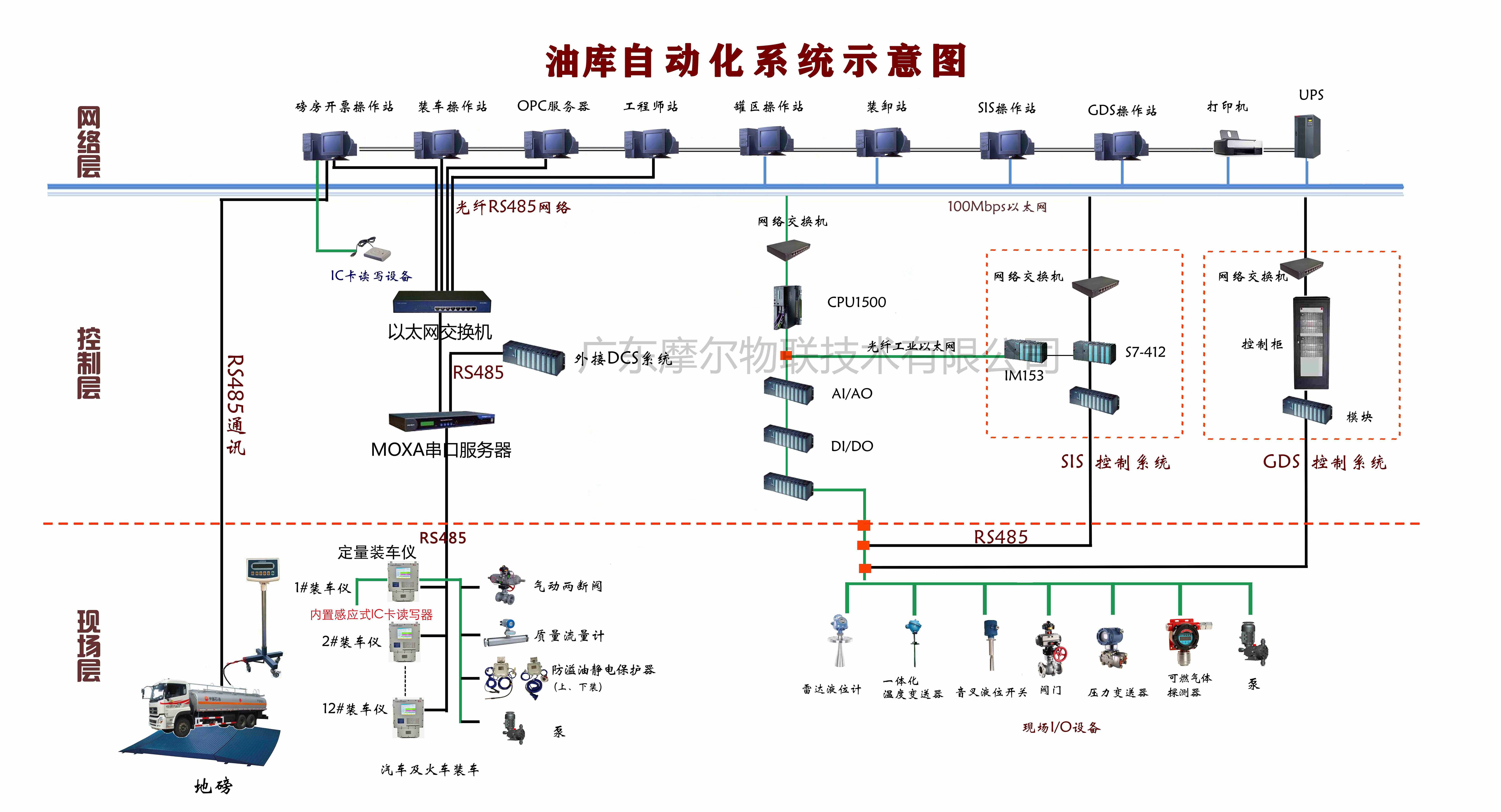 PLC控制系统(图3)