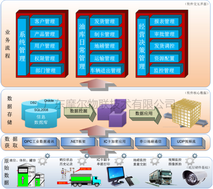 ERP信息管理系统(图1) ERP信息管理系统(图1)