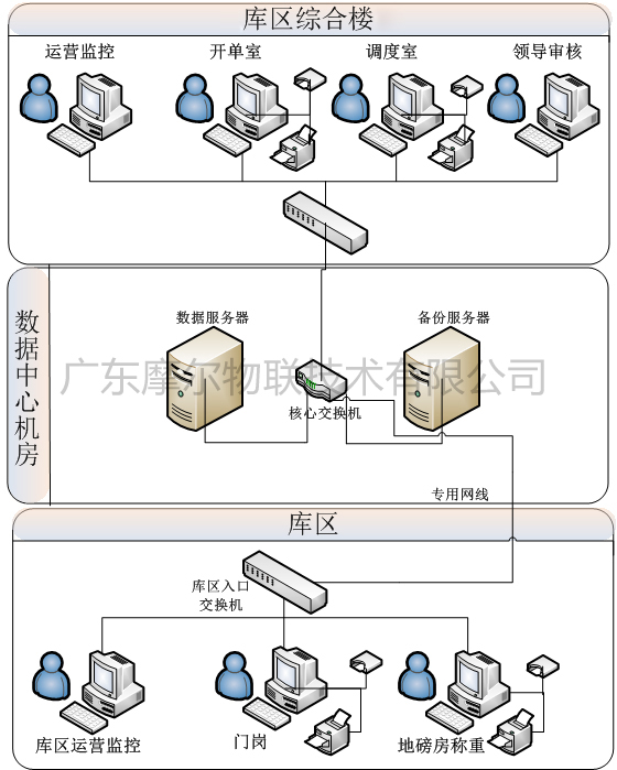 ERP信息管理系统(图2) ERP信息管理系统(图2)