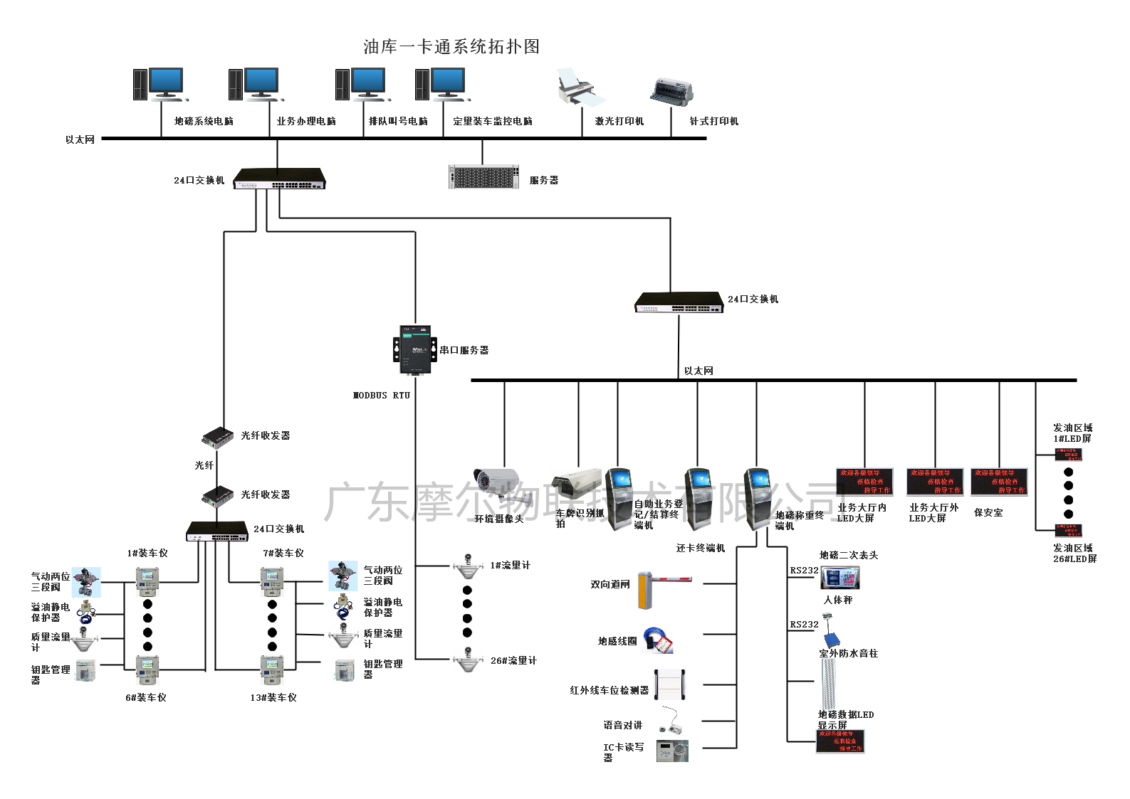 地磅无人值守系统(图1)