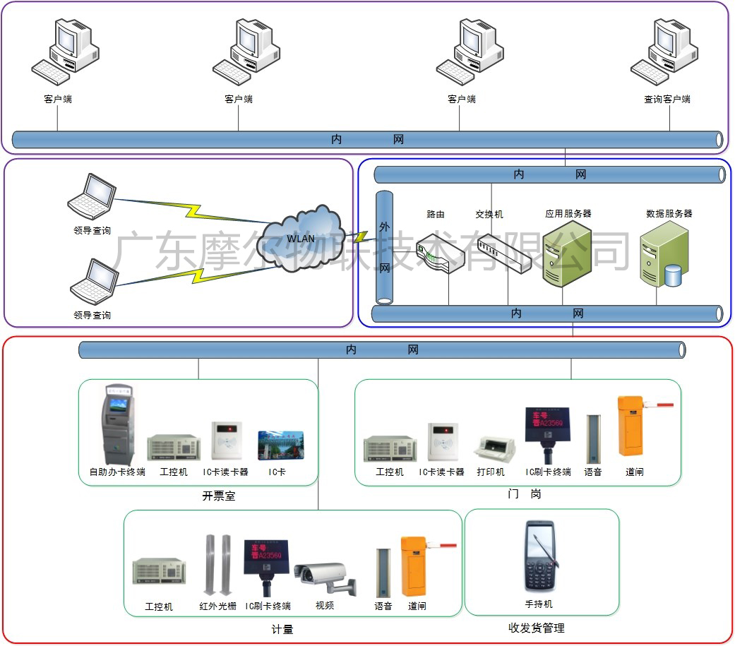 地磅无人值守系统(图2)