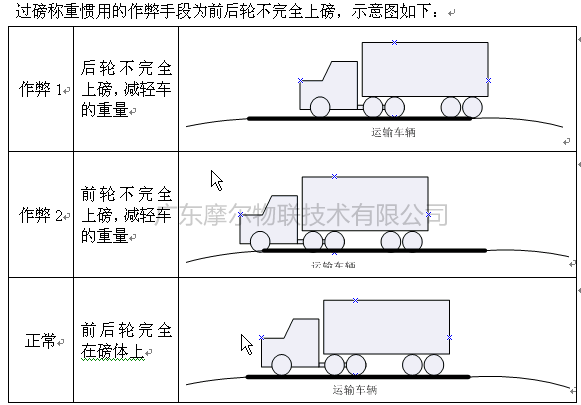 地磅无人值守系统(图3)