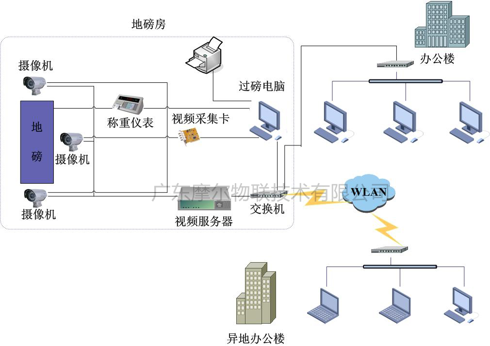 地磅无人值守系统(图7)