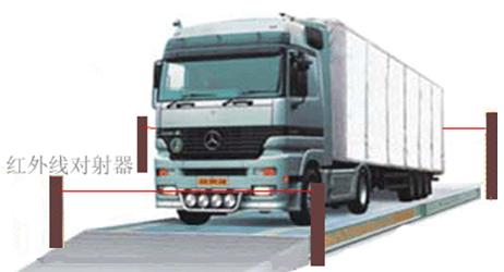 地磅无人值守系统(图4)