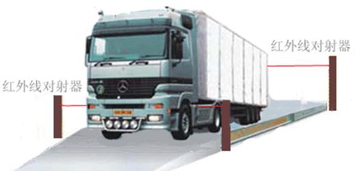 地磅无人值守系统(图5)