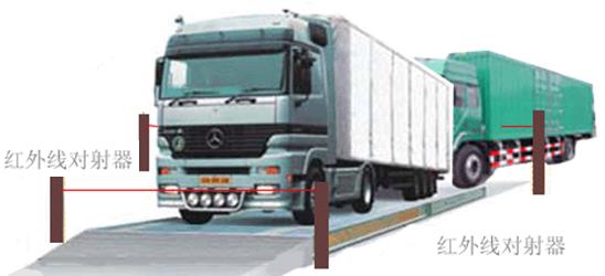 地磅无人值守系统(图6)